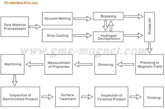 N52 arc magnets rare earth strongest magnet industrial magnets111副本.jpg