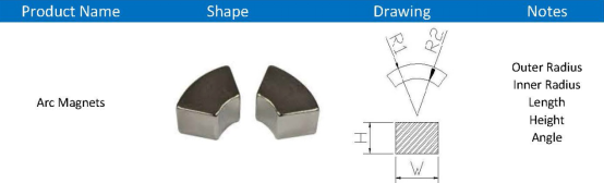 Arc Magnets423.png