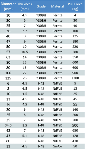 product-1-1 White Coating Magntic Hooks1020.png